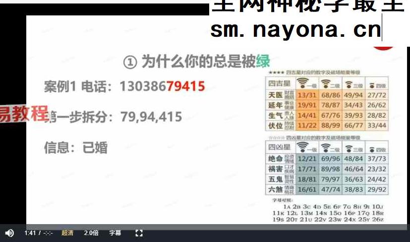 京斗云玄学数字预测:年轻人的“心灵导航”课5集视频课