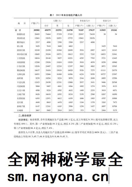 北京市密云区统计年鉴-2014.pdf电子版_北京市志插图5