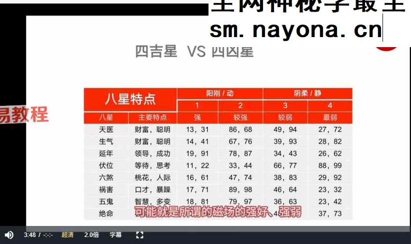 京斗云玄学数字预测：年轻人的“心灵导航”课5集视频课