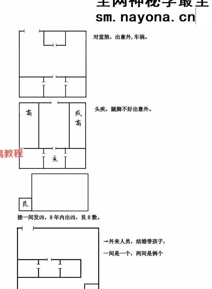 胡小三阳宅讲义.pdf 72页