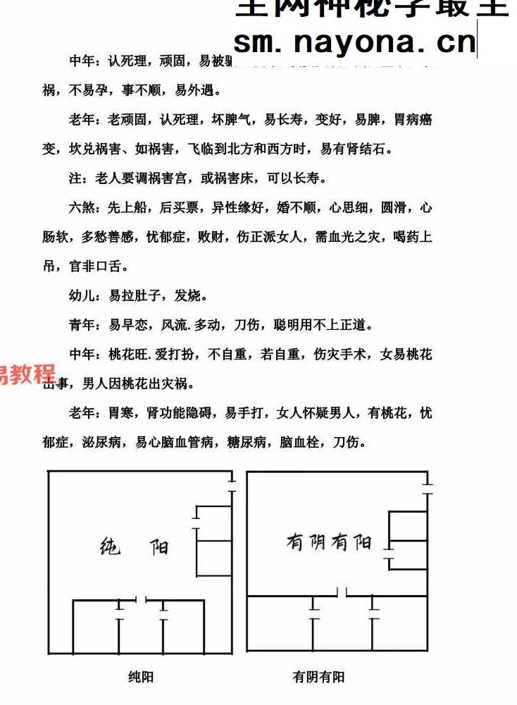 胡小三阳宅讲义.pdf 72页