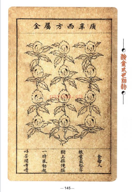 王咸炽《纳音格局详解》232页+《演禽三世相法》410页.2册PDF电子版