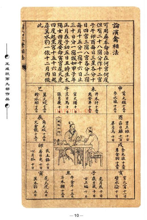 王咸炽《纳音格局详解》232页+《演禽三世相法》410页.2册PDF电子版