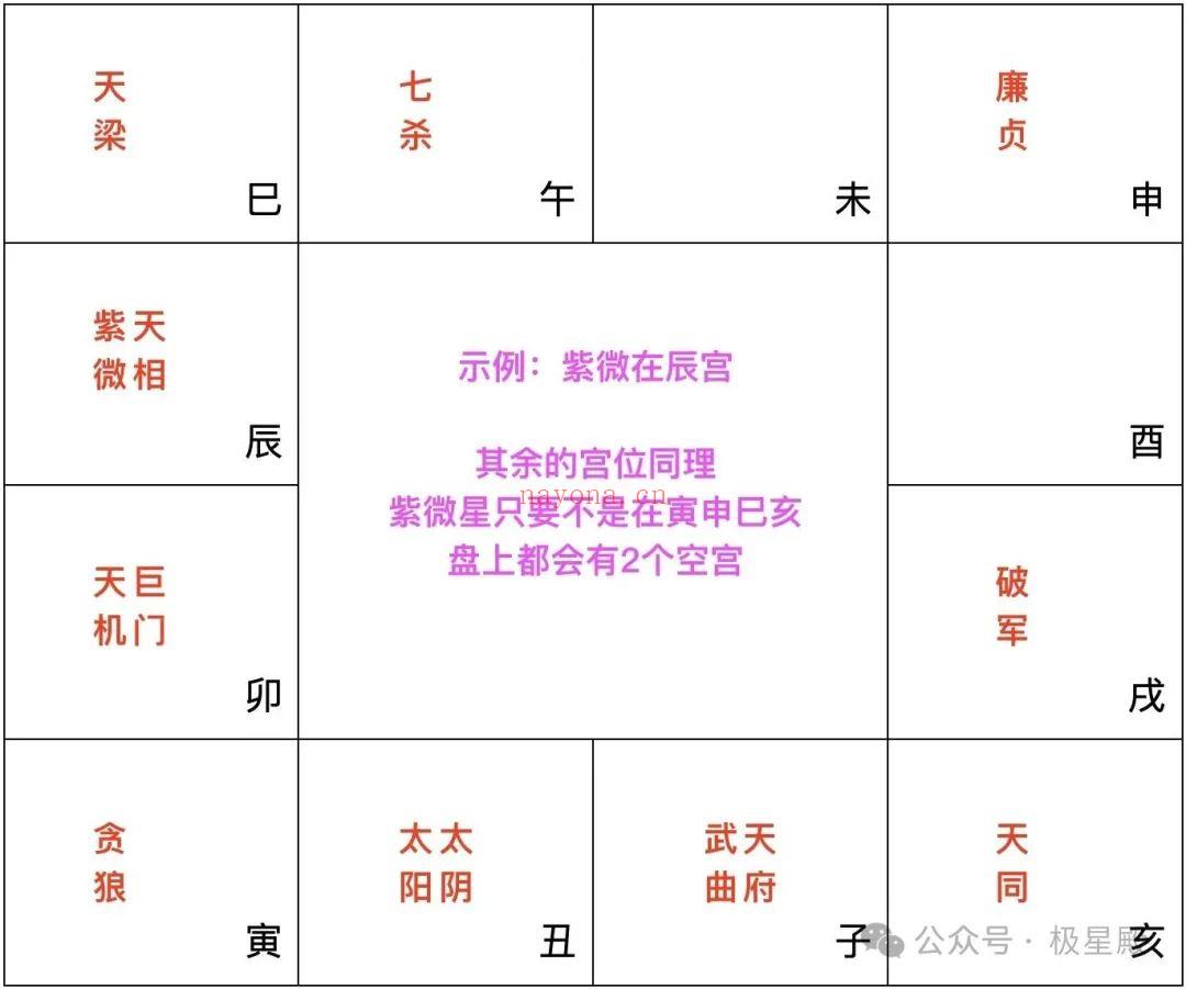 紫微斗数空宫无主星（影响详解）十二宫无主星意味着什么