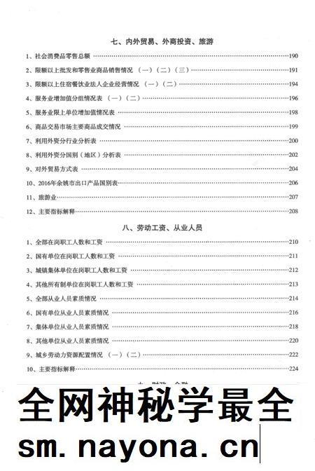 余姚统计年鉴-2016年.pdf电子版_浙江省志插图5 余姚统计年鉴-2016年.pdf电子版_浙江省志插图5
