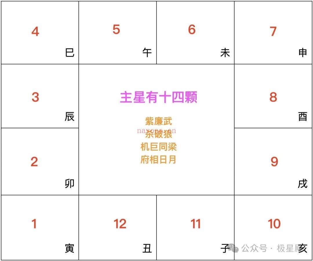 紫微斗数空宫无主星（影响详解）十二宫无主星意味着什么