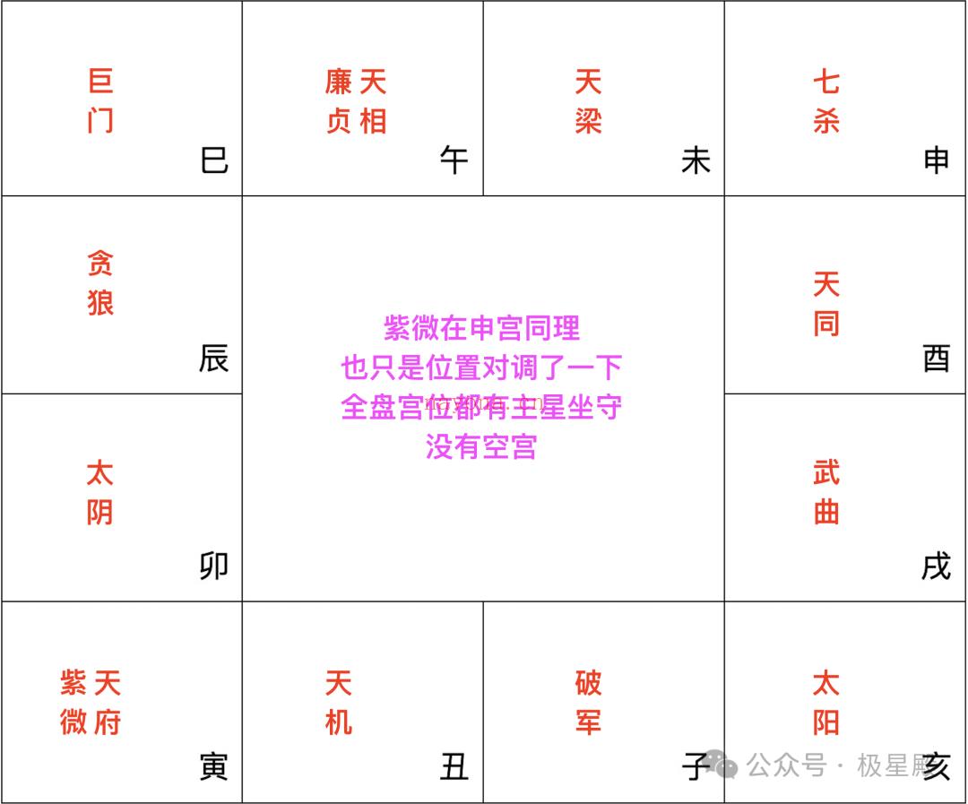 紫微斗数空宫无主星（影响详解）十二宫无主星意味着什么