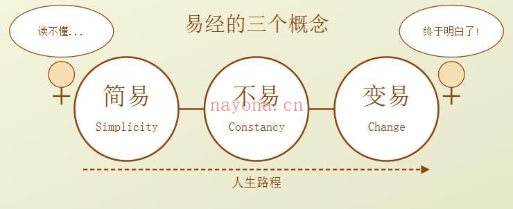 周易入门看什么书?从曾仕强到南怀瑾，5年学易经验吐血推荐