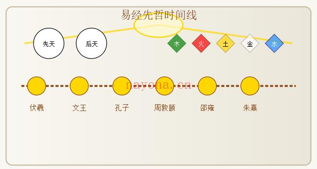 周易入门看什么书?从曾仕强到南怀瑾，5年学易经验吐血推荐