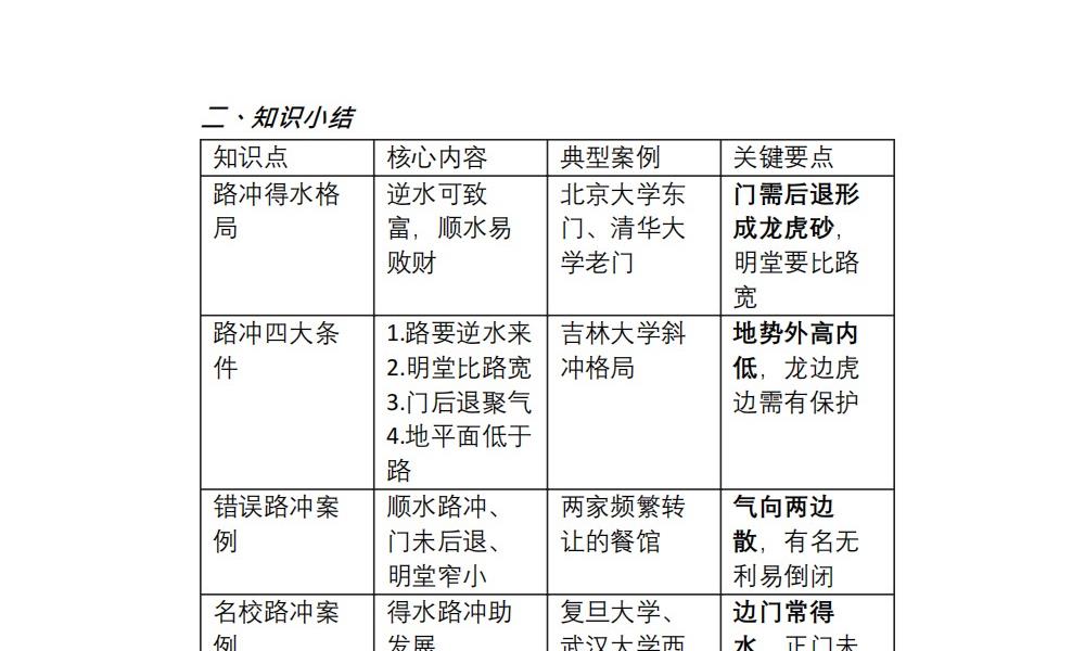 形家风水核心笔记223页电子版 官网：国学资源，国学资料，国学五术资料高端法本