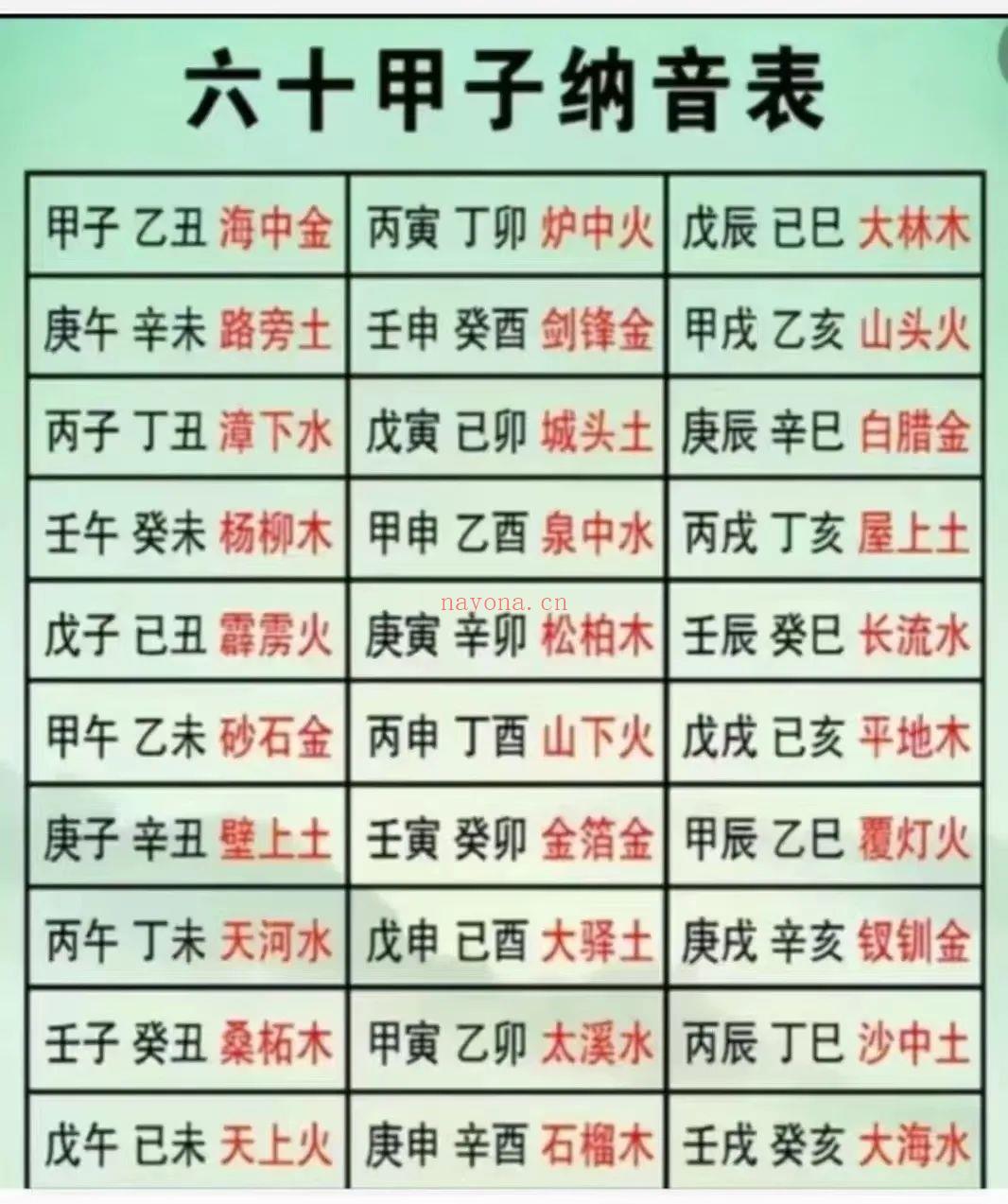 八字必背口诀108条(基础知识)全册
