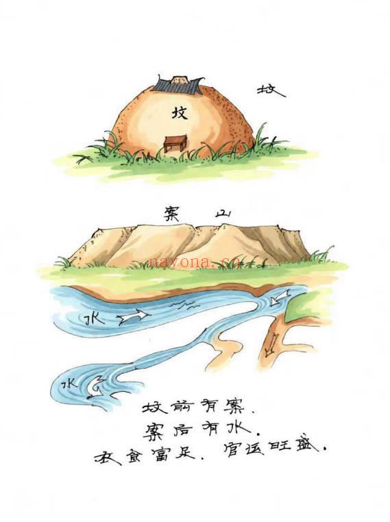 《望坟断》望坟直断绝招，出官，出贵，出人才、入坟断-91页.PDF电子版
