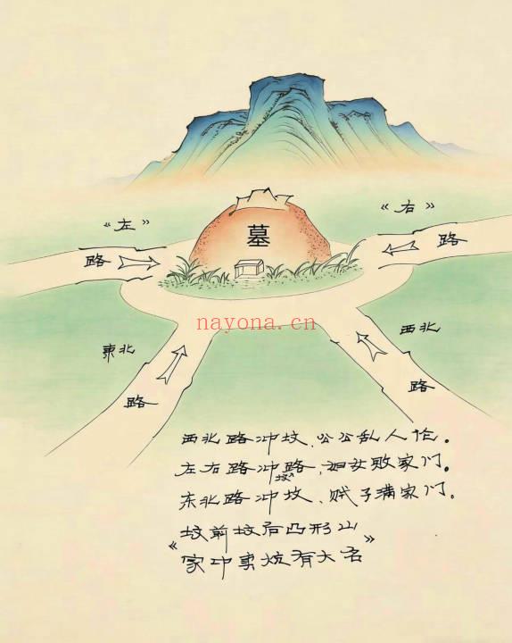 《望坟断》望坟直断绝招，出官，出贵，出人才、入坟断-91页.PDF电子版