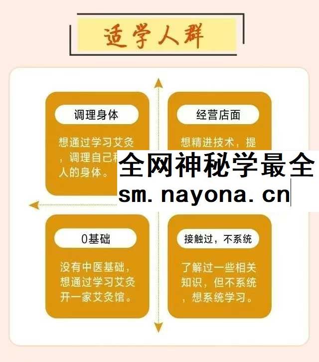 中医专业提升课