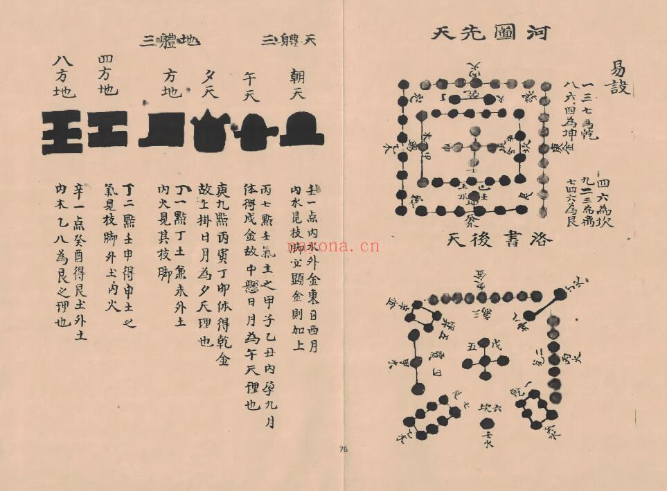 三僚杨公家藏珍本《地学统照》穿山透地分金水法定诀 88页双页版 国学古籍 第3张