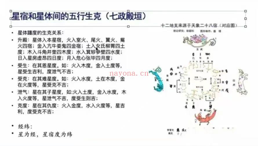 【赋祺中国古典占星七政四余43集】