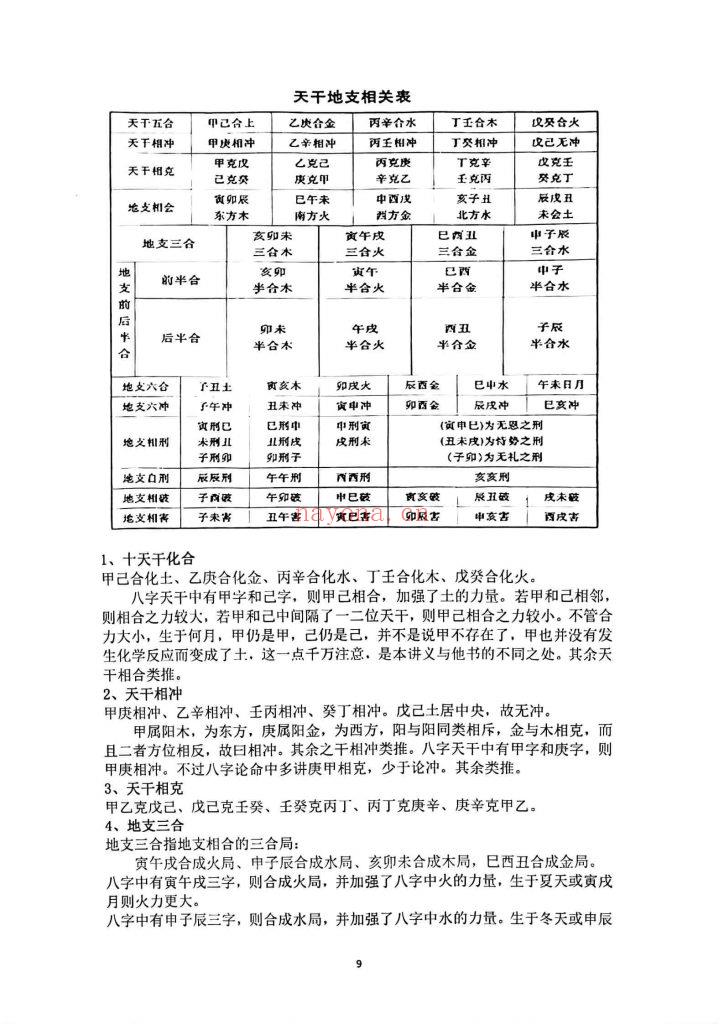 《朱氏盲派八字秘诀》9