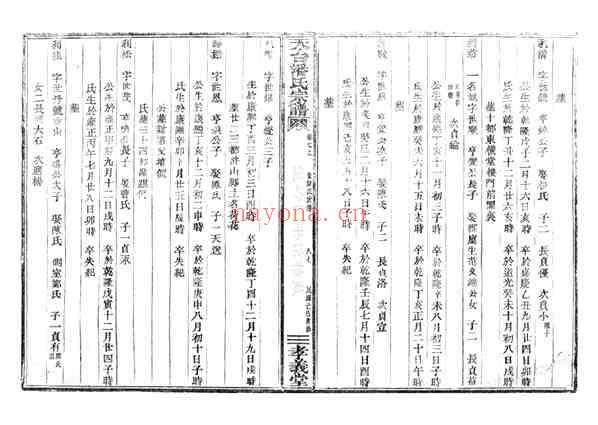 C0755_潘氏_天台潘氏宗谱_三.pdf[地方藏谱] - 家谱