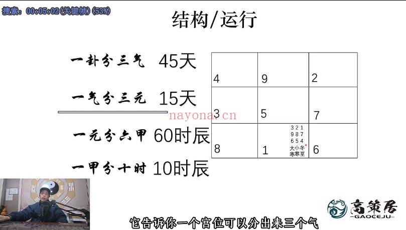 高策＆天易《天地奇门六甲》视频课74集