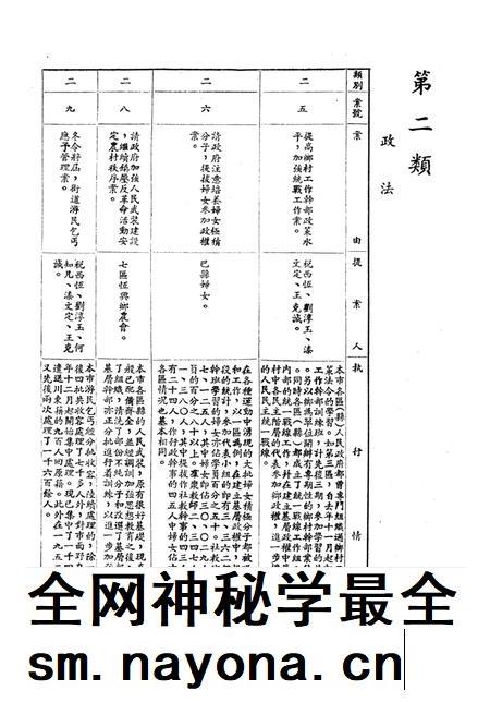 一九五二年七月二十八日重庆市的第二届第三次人民代表会议提案执行情况-重庆市第三届第一次各界人民代表会议大会秘书处印-1952.7.28.pdf电子版_重庆市志插图3 一九五二年七月二十八日重庆市的第二届第三次人民代表会议提案执行情况-重庆市第三届第一次各界人民代表会议大会秘书处印-1952.7.28.pdf电子版_重庆市志插图3