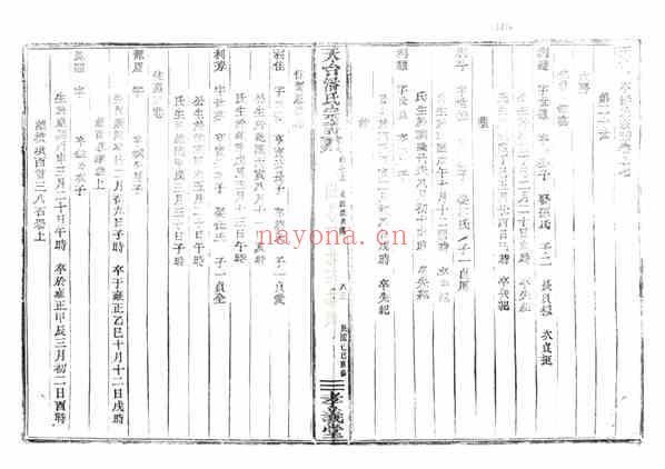 C0755_潘氏_天台潘氏宗谱_三.pdf[地方藏谱] - 家谱