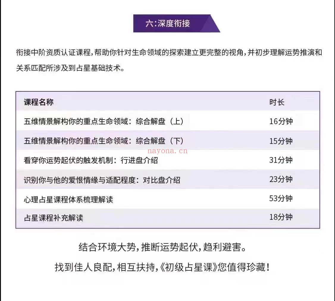【占星课程】心理星图金牌必修课
