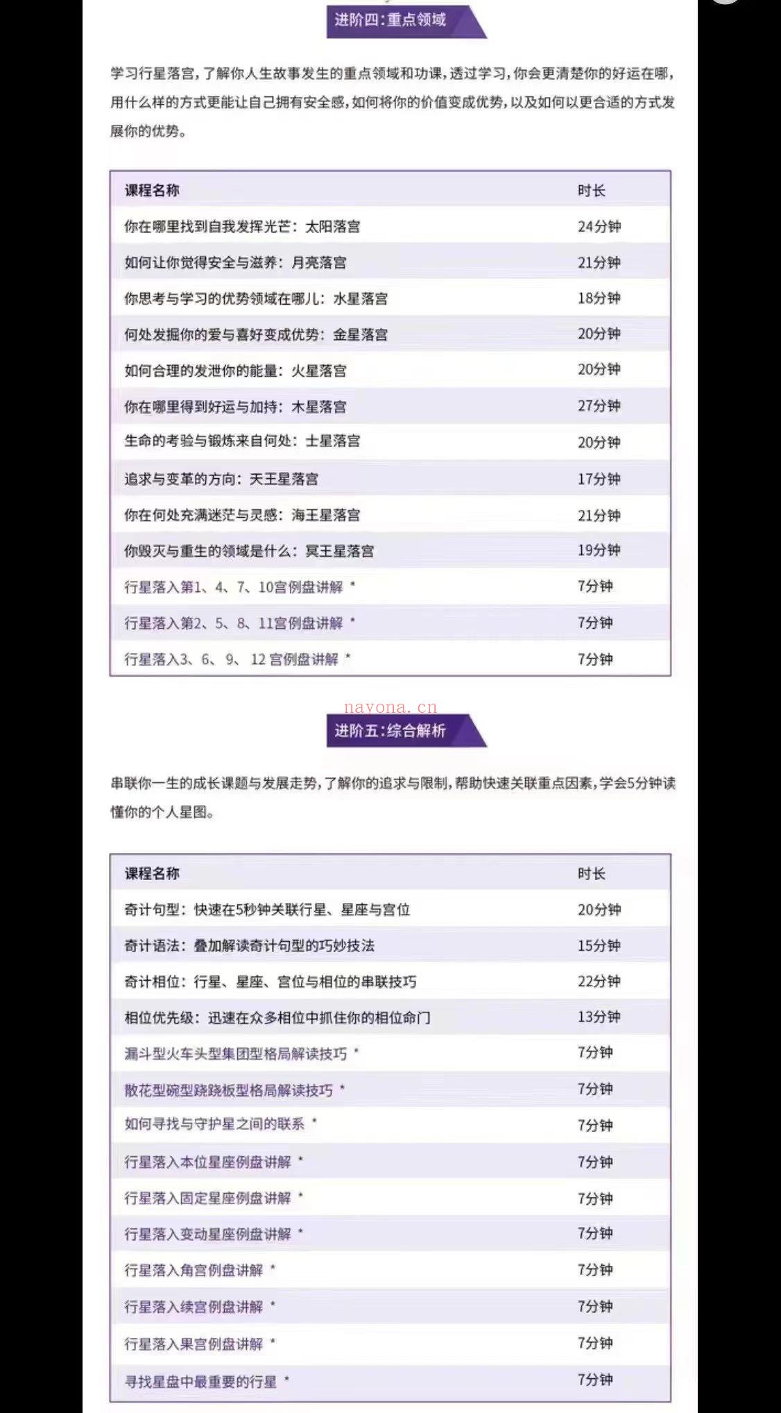 【占星课程】心理星图金牌必修课