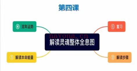 【推荐姓名能量】灵性天空 高维姓名能量学