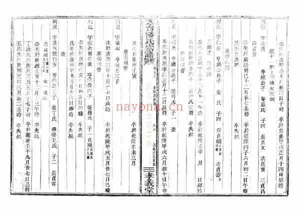 C0755_潘氏_天台潘氏宗谱_三.pdf[地方藏谱] - 家谱