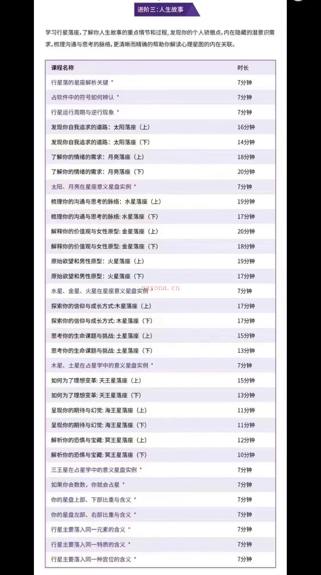 【占星课程】心理星图金牌必修课