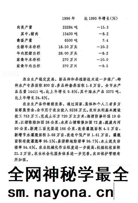 余姚市统计年鉴1996年.pdf电子版_浙江省志插图5 余姚市统计年鉴1996年.pdf电子版_浙江省志插图5