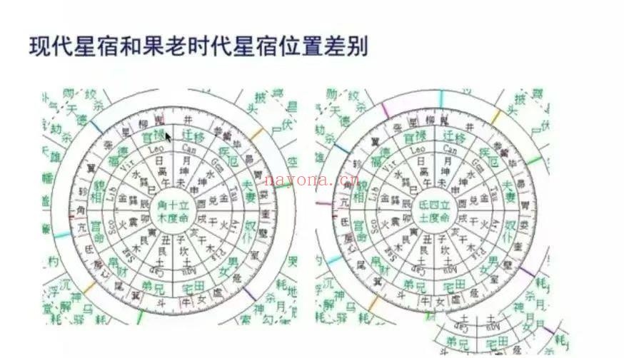【赋祺中国古典占星七政四余43集】