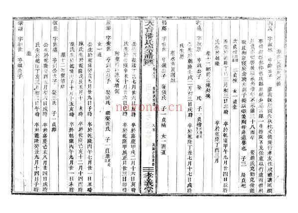 C0755_潘氏_天台潘氏宗谱_三.pdf[地方藏谱] - 家谱