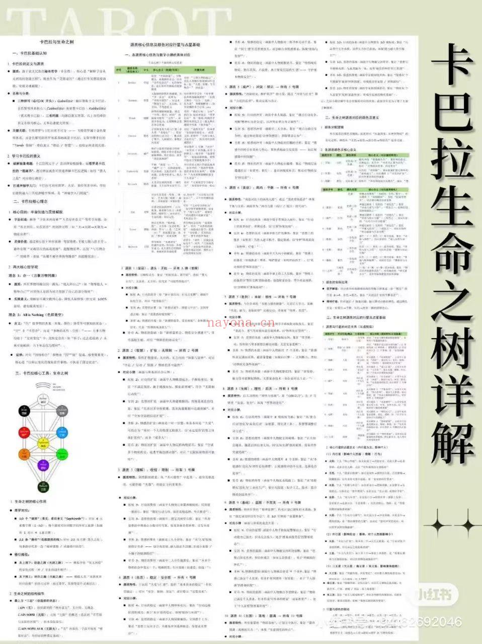 【重磅塔罗笔记】珍藏版·塔塔笔记