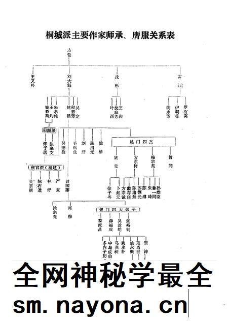 桐城文史 1995年第2辑 总第15期 “桐城派”专辑.pdf电子版_安徽省志插图4 桐城文史 1995年第2辑 总第15期 “桐城派”专辑.pdf电子版_安徽省志插图4