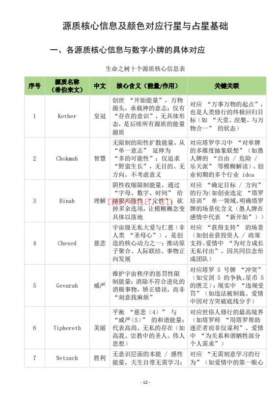 《一本塔塔笔记让你从入门到进阶》705页.PDF电子版