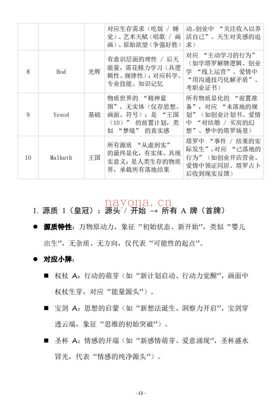 《一本塔塔笔记让你从入门到进阶》705页.PDF电子版