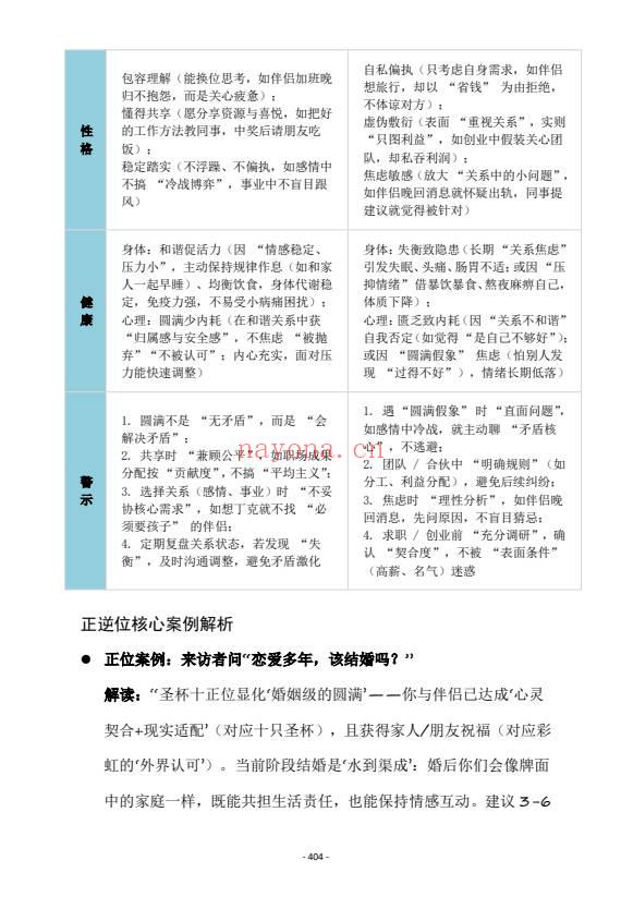 《一本塔塔笔记让你从入门到进阶》705页.PDF电子版