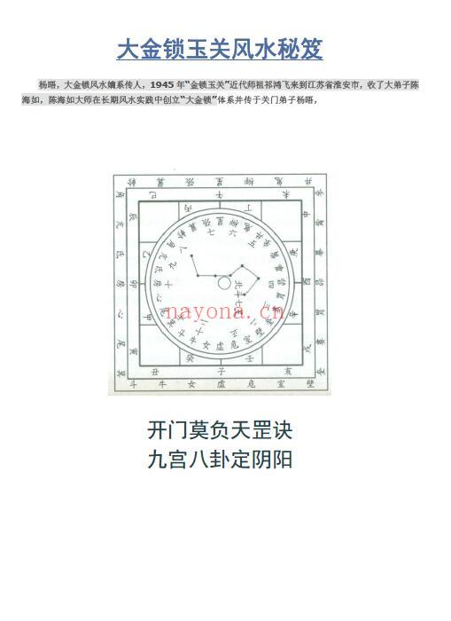 杨晤《大金锁玉关风水秘笈》168页 堪舆阳宅 第1张