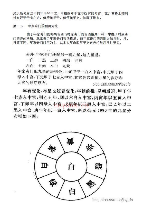杨晤《大金锁玉关风水秘笈》168页 堪舆阳宅 第3张