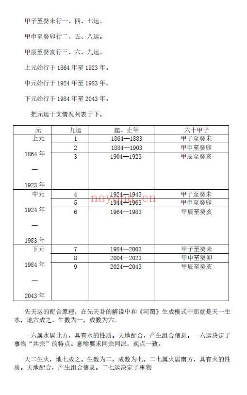杨晤《大金锁玉关风水秘笈》168页 堪舆阳宅 第5张
