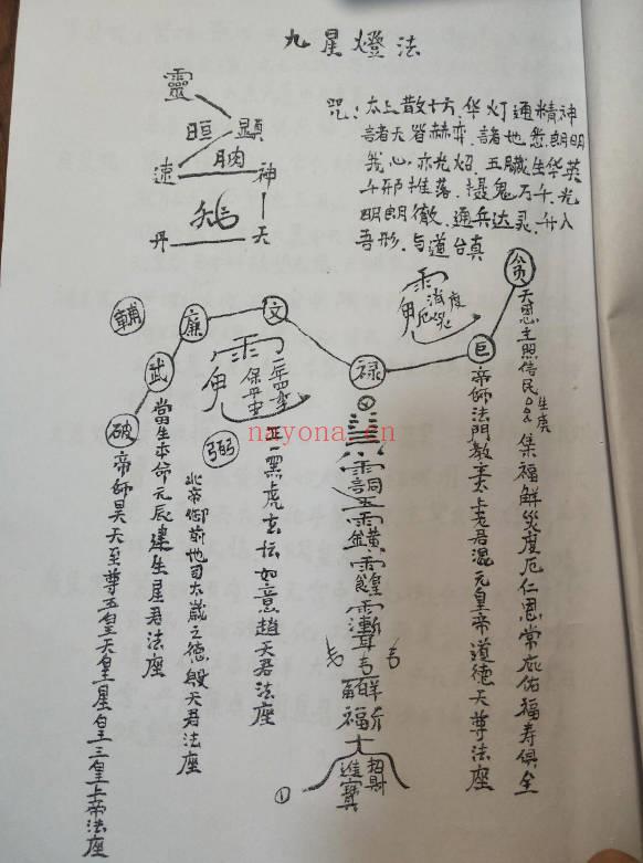 《传授茅山民间符咒九星解灾度厄求财祈福明镜金剪保平安灯法》视频+法本