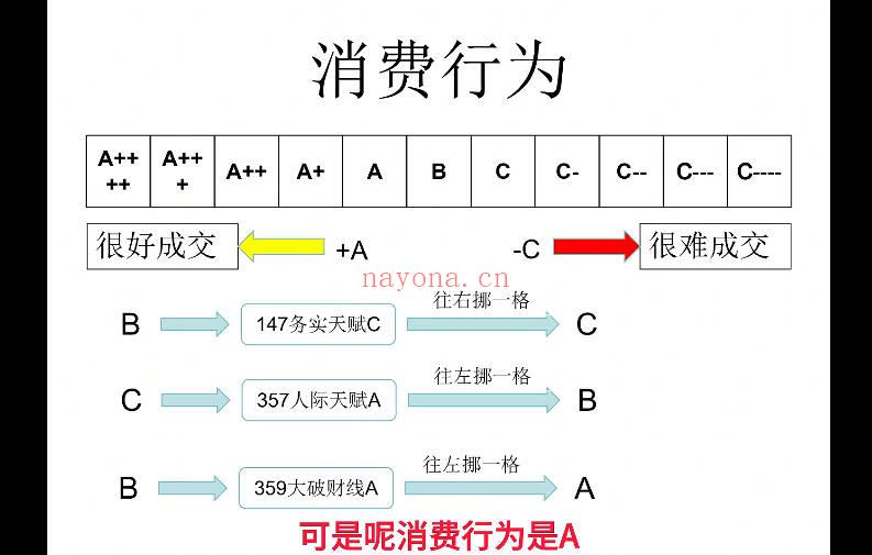 《九数生命能量～洞‮命悉‬运潜藏玄机》视频课31集