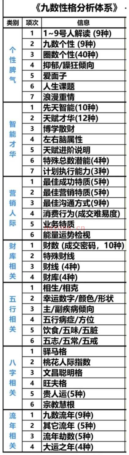 《九数生命能量～洞‮命悉‬运潜藏玄机》视频课31集