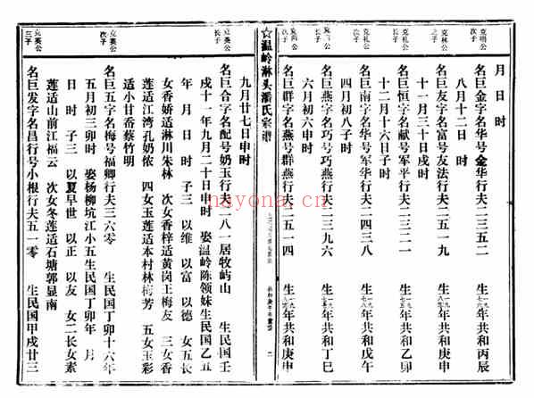 C0764_潘氏_临头潘氏宗谱_28.pdf[地方藏谱] - 家谱