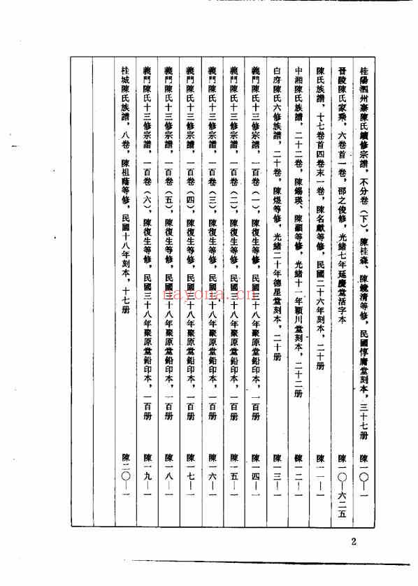 C0120_中华族谱集成_陈氏谱卷_第六册.pdf[地方藏谱] - 家谱