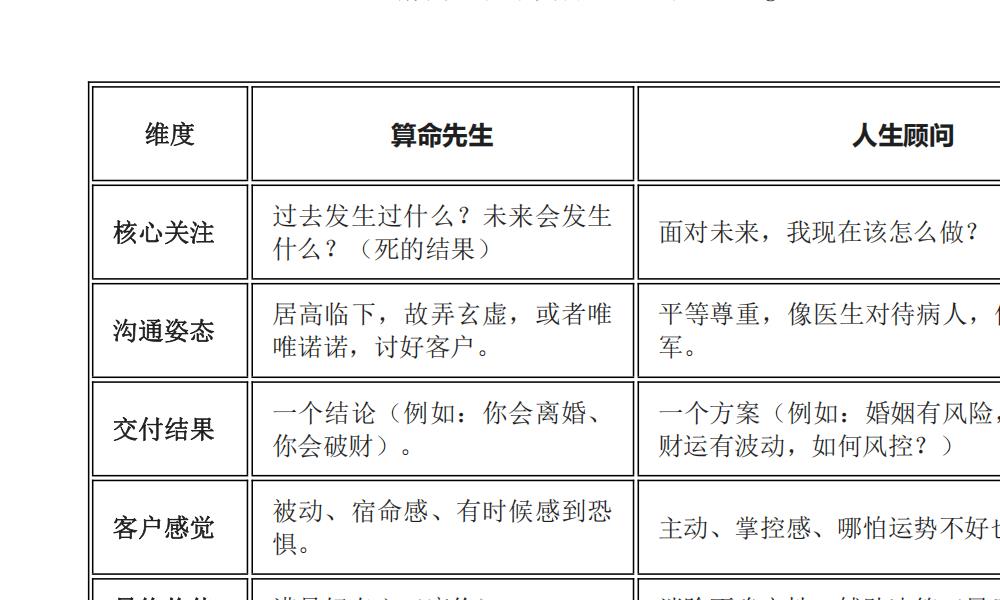 命理师高情商沟通与成交话术全案64页电子版 高端法本 