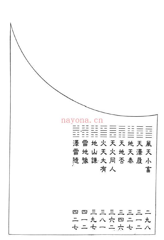 古斧岚《易经占卜今说》上中下3册 易学 第2张