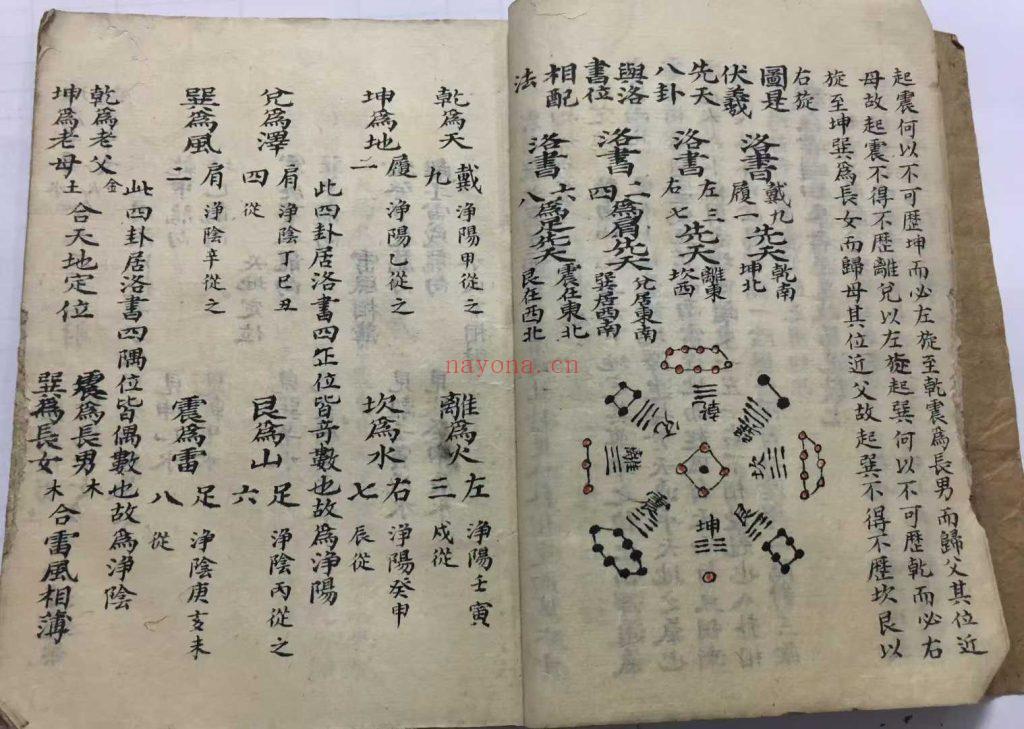《杨公登穴指迷断诀》9