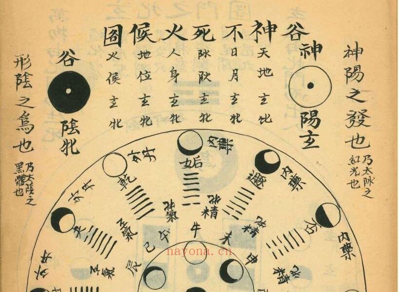 明万历手抄本《丹丸图注拣选》108页电子版 高端法本 明万历手抄本《丹丸图注拣选》108页电子版 高端法本